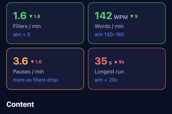 The Dictalus scorecard: fillers per minute, words per minute, pauses per minute, and longest run, each with its target